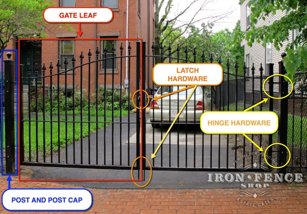 Basic Iron and Aluminum Walk / Driveway Gate Components