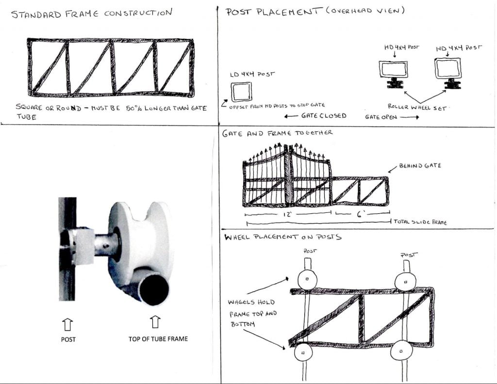 diagram showing how to convert swing gate to sliding gate